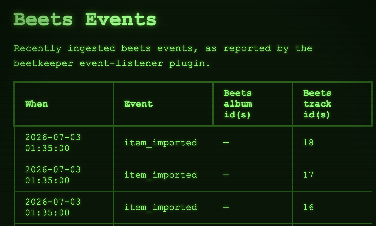 Event tracking